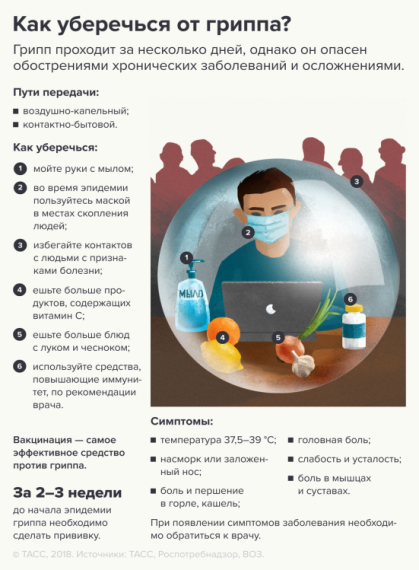 Меры профилактики. Меры профилактики.